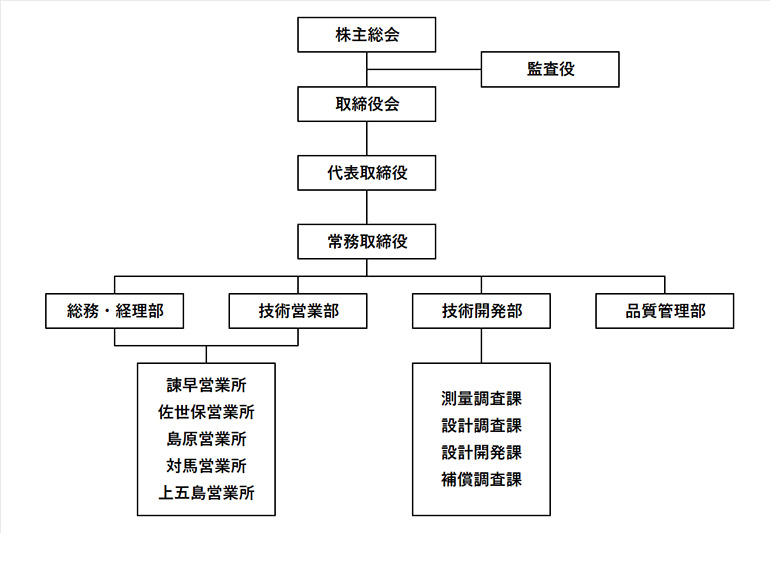 組織図_770